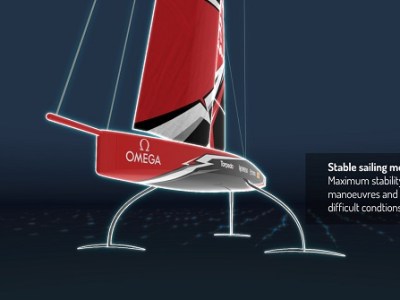 Entenda os novos veleiros AC 75 pés da America’s Cup&nbsp;2021.