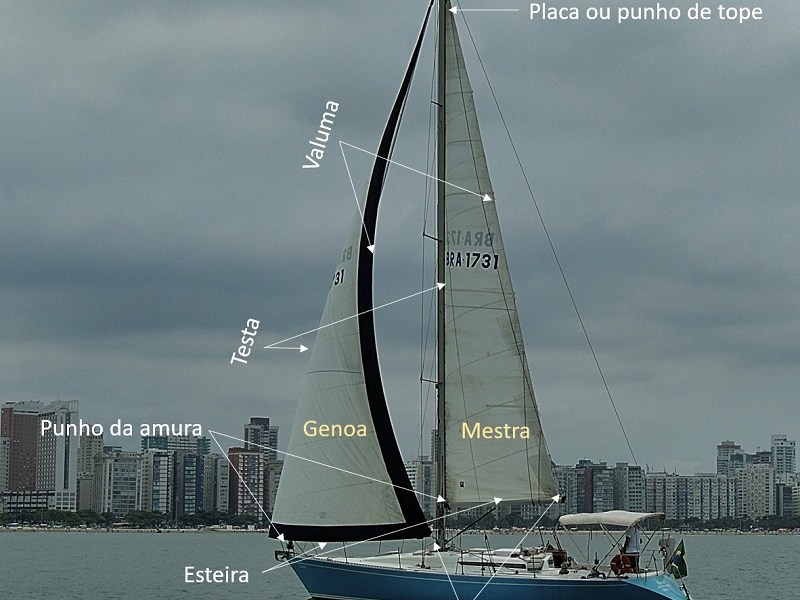 Entenda a medição de&nbsp;velas