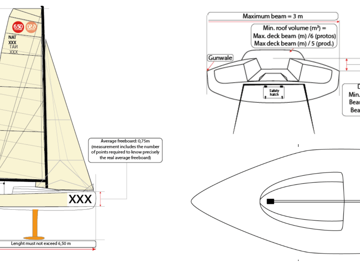 Classe Mini 6.5, o menor veleiro de regata&nbsp;offshore
